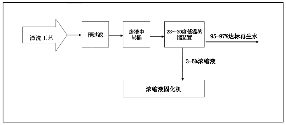 LUTUBE视频在线观看创新工业废水“零排放”解决方案 ，赋能绿色发展