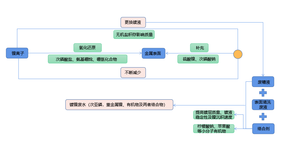 化学镀镍废液如何实现低成本无害化处理？LUTUBE视频在线观看技术优势显著